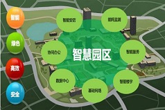 陽江 園區智能化整體解決方案 